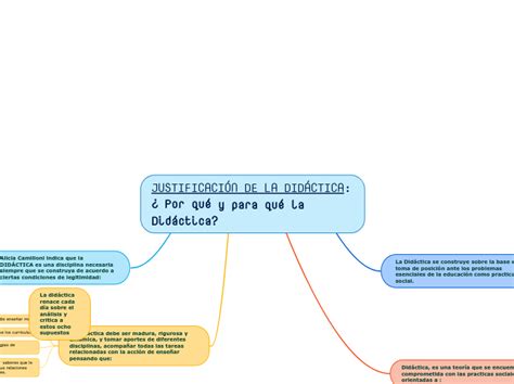 JUSTIFICACIÓN DE LA DIDÁCTICA Por qué y para qué la Didáctica