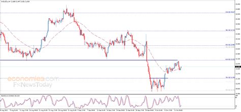 Silver price awaits new rises - Analysis - 13-10-2023