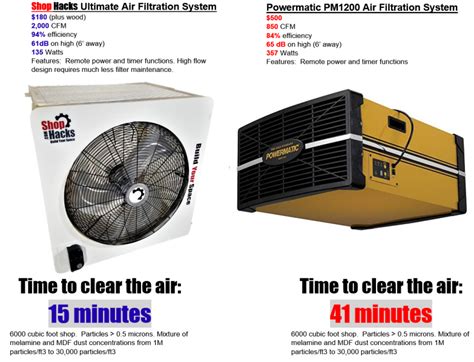 Shop Hacks Ultimate DIY Air Filtration System Plans