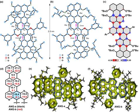 X Ray Crystallographic Structures Of Ang A A And Ang B B With