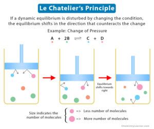 Le Chatelier’s Principle: Statement and Example