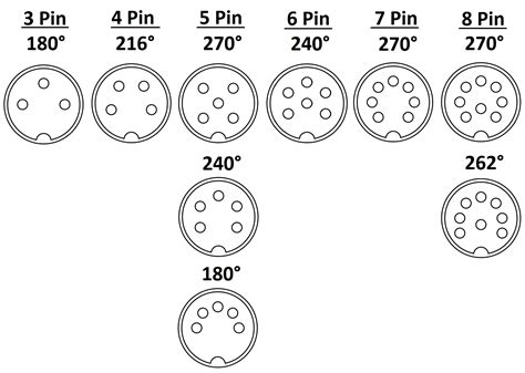 8 Pin DIN Male Solder Connector Plastic 262 Style ShowMeCables