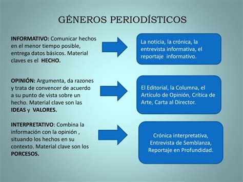 PPT LOS GÉNEROS PERIODÍSTICOS PowerPoint Presentation ID 5407384