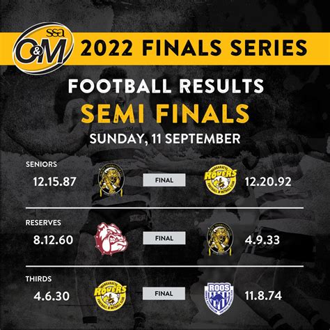 Ovens Murray FNL On Twitter Check Out The Results From Today S 1st