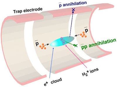reviewality antimatter  ultimate discovery