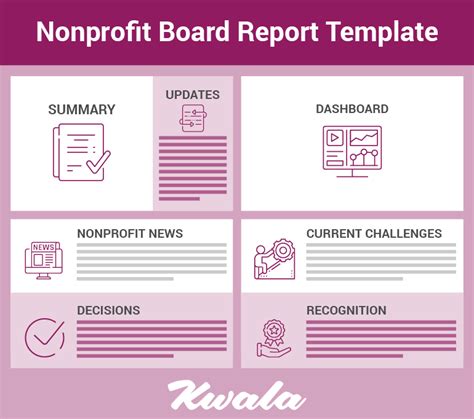 The Ultimate Nonprofit Board Report Template And Tips Kwala