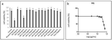 Molecules Free Full Text Phytocannabinoid Compositions From