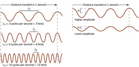 31 Electromagnetic Energy General College Chemistry I