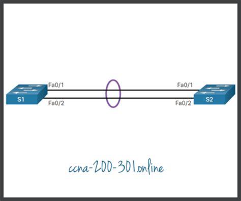 Configure EtherChannel CCNA 200 301