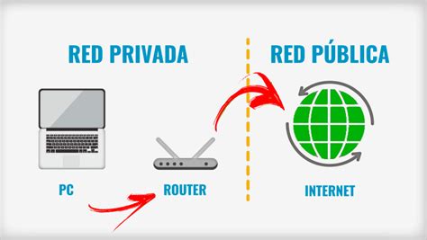 IP-адреса Что это такое, как они классифицируются и каковы их типы и ...