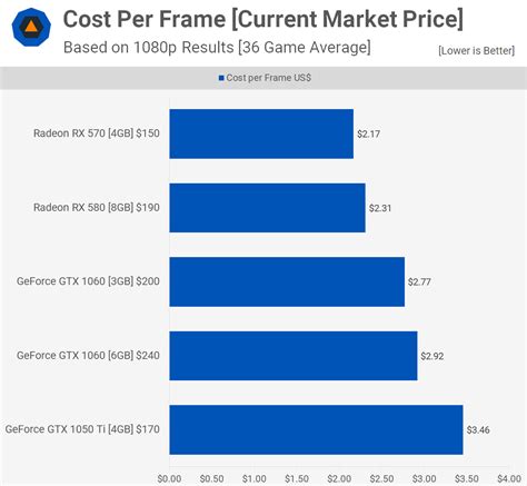 Radeon 570 Vs 580 Online Bellvalefarms