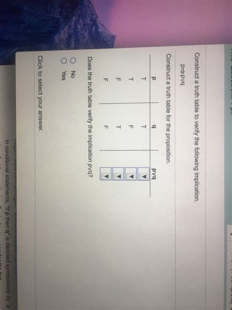 Solved Construct A Truth Table To Verify The Following Chegg