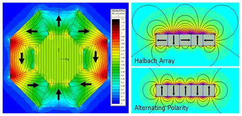 Cylinder Halbach Array