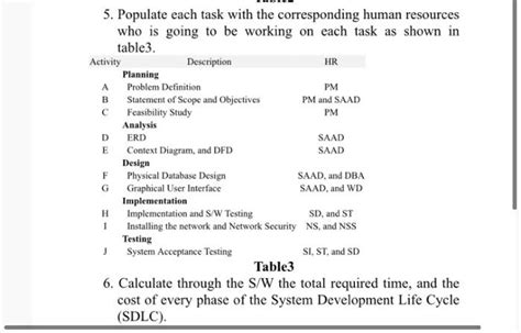 Solved A с 2 D E F G D F 3 6 Is H 1 F G Н The Activities Of