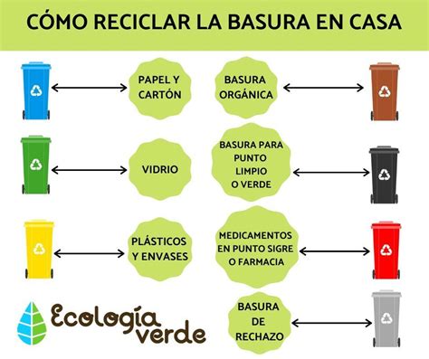 Basura Reciclable Ejemplos Y Gesti N Adecuada Reciclaje Contemar