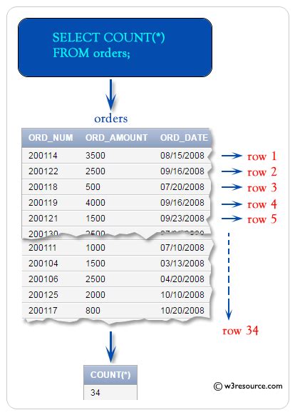 How To Select Rows From Two Tables In Sql Brokeasshome