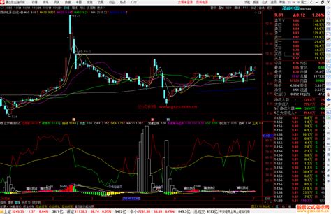 通达信庄家骗线拐点轻松识破庄家伎俩公式副图源码 通达信公式 公式网