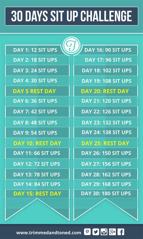 30 Day Sit Up Challenge Atelier Yuwaciaojp