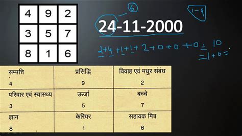 How To Calculate A Life Path Number Haiper