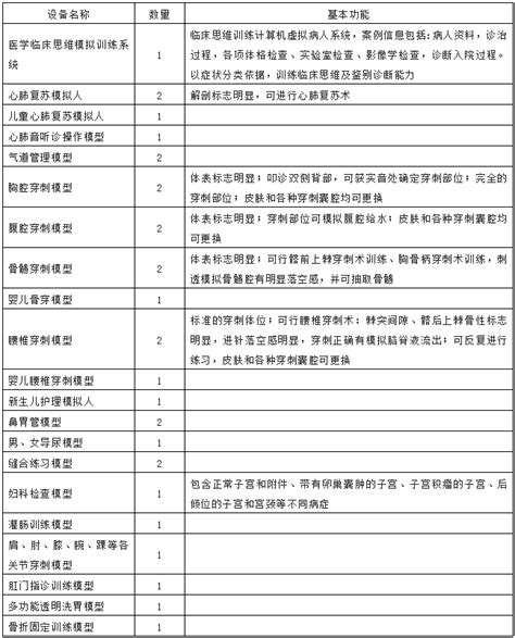 中国医师协会印发全科专业住院医师规范化培训基地标准（2019年修订版）