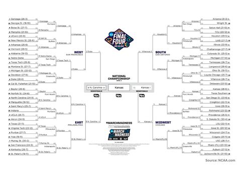 2022 Ncaa Basketball Tournament Tourney Bracket And Overview