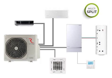 Rotenso Aquami Multi Split hőszivattyú Rotenso Daikin Midea Klima