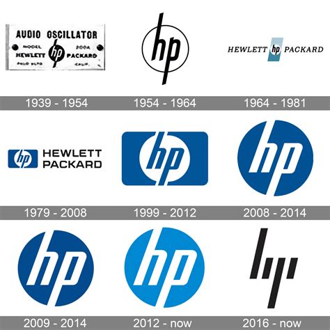 Hp Logo And Symbol Meaning History Png