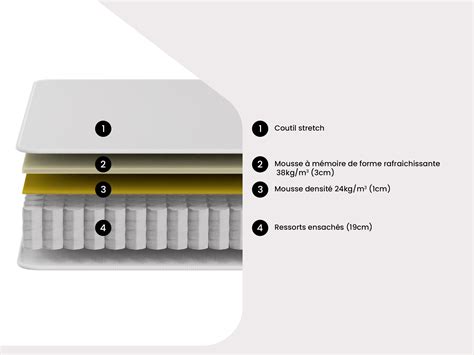 Ensemble Sommier Matelas Ressorts Ensach S Et M Moire De Forme