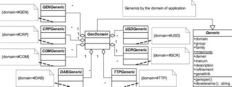 20 Domain Class Model Diagram Sallykiefer