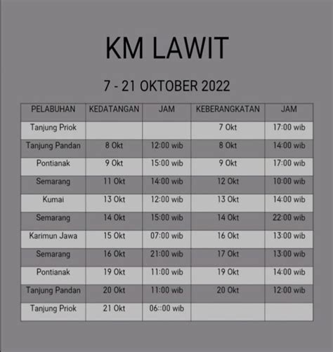 Jadwal Kapal Pelni Km Lawit Bulan November 2022 Dan Harga Tiketnya