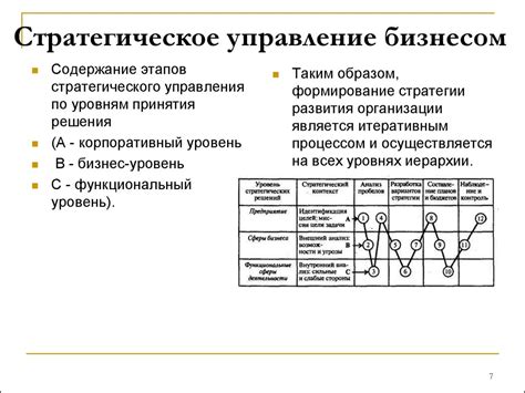 Стратегическое управление бизнесом - презентация онлайн
