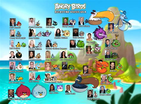 Angry Birds Recasting Voices Idea by lorenzocantu31 on DeviantArt