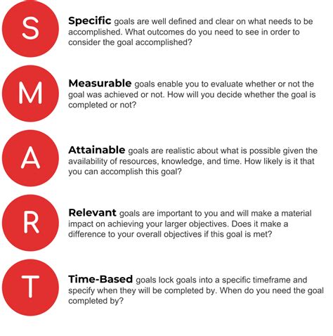 Smart Goals Examples Physical Activity At Arnold Grant Blog