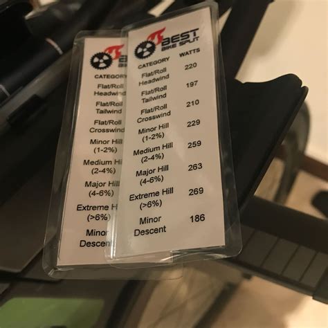 best_bike_split_cheat_sheet | IronmanHacks