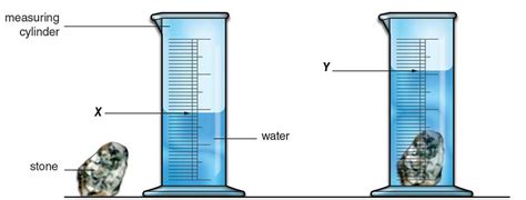 Water Displacement Volume Calculator