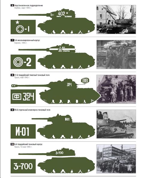 Tactical Signs Of Soviet Rd Guards Tank Army