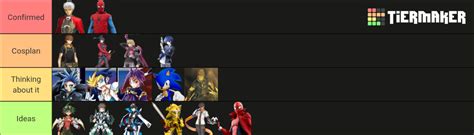 Cosplay Tier List Community Rankings TierMaker