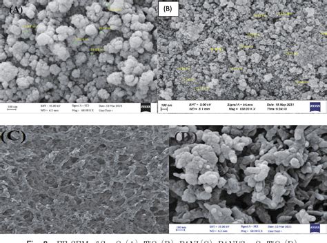 Figure From In Situ Polymerization Of Polyaniline Samarium Oxide