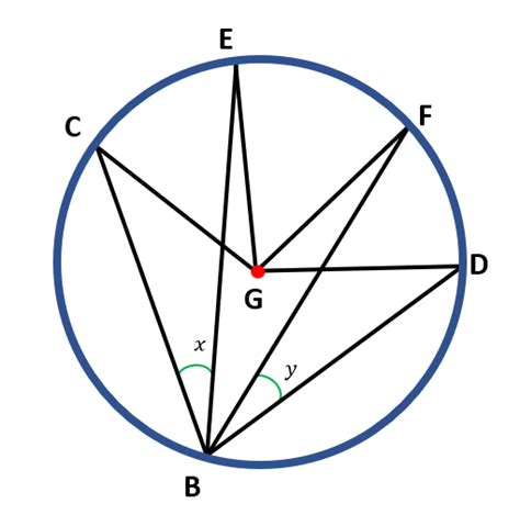 Inscribed Angle Theorem Definition Examples Formula Proof