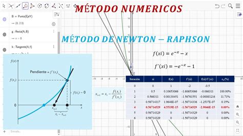 Métodos Numéricos Método de Newton Raphson usando excel ejemplo 01