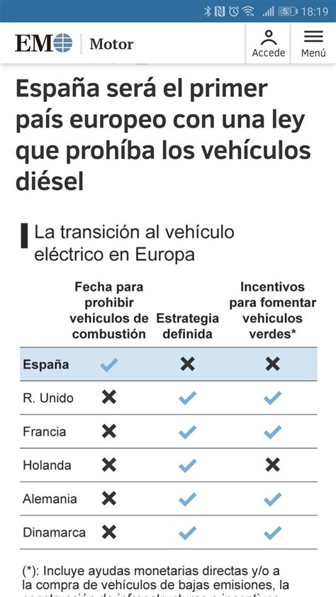 Juan Luis Hortelano on Twitter Este gráfico es brutal y demuestra la