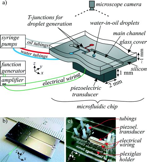 Microfluidic Droplet Handling By Bulk Acoustic Wave Baw