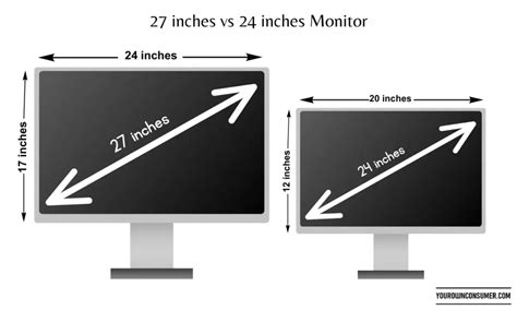 Size Matters Understanding How Big A 27 Inch Monitor Is Your Own