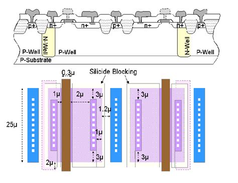 Device structure and layout pattern of the proposed substrate-triggered ...