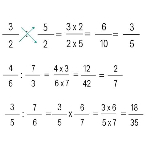 Tomi Digital Multiplicaci N Y Division De Fracciones