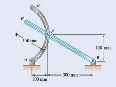 The Motion Of Pin P Is Guided By Slots Cut In Rods AD And BE Knowing