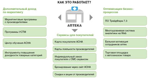 Как можно открыть аптеку ИП или ООО и что лучше? - moeip.ru