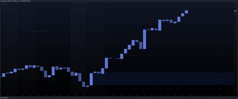 NYMEX CL1 Chart Image By CryptoMedicz TradingView