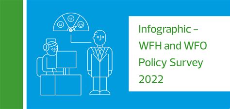 Infographic WFH And WFO Policy Survey 2022 RSM Indonesia