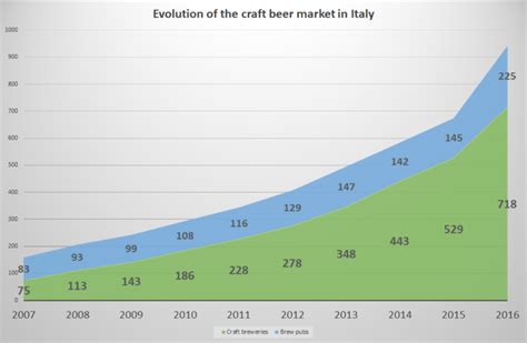 Investigaci N De Mercado El Boom En El Mercado De Cerveza Artesanal